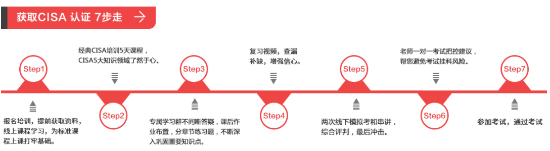 2022十大CISA认证培训机构排名 2022十大CISA认证培训机构排名