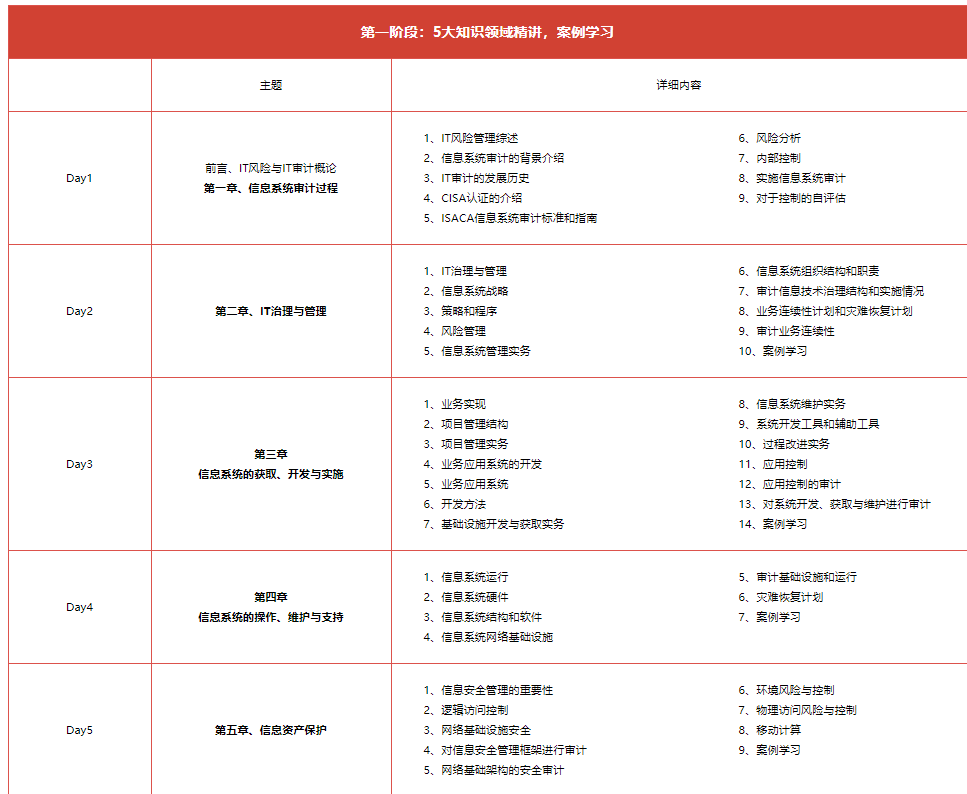 2022十大CISA认证培训机构排名 2022十大CISA认证培训机构排名