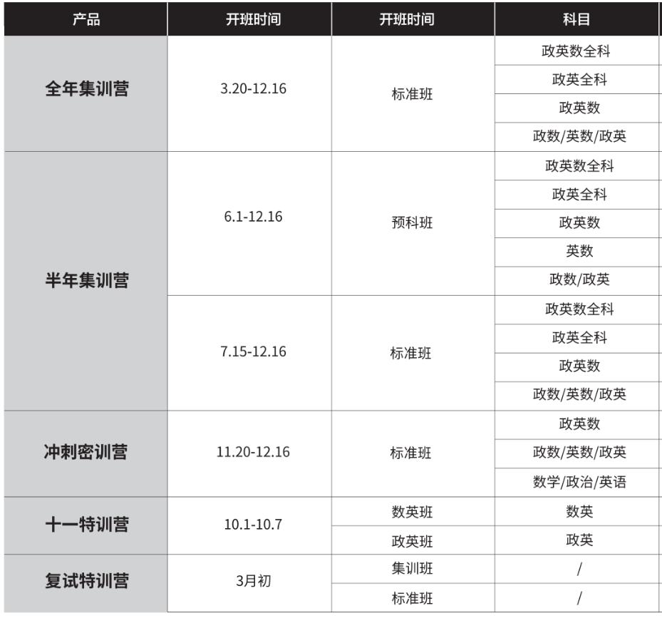 半年全年考研集训营 半年全年考研集训营