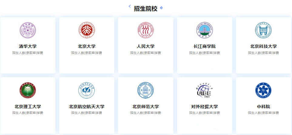 北京2023十大MBA考研机构排名