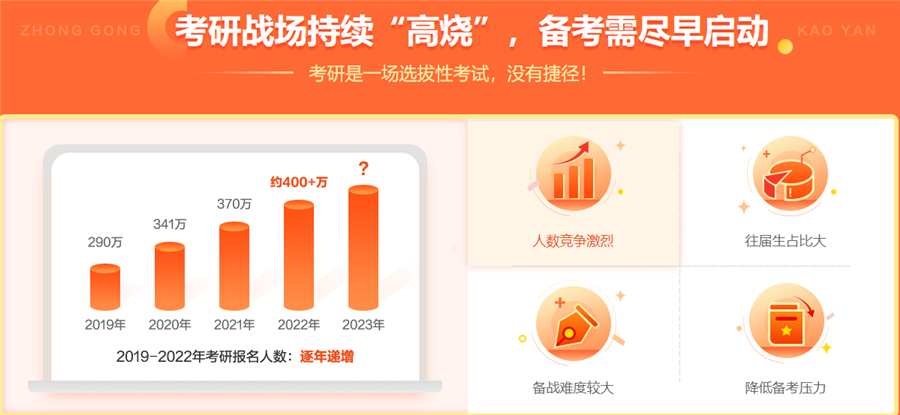 淮南2023十大考研辅导机构排名