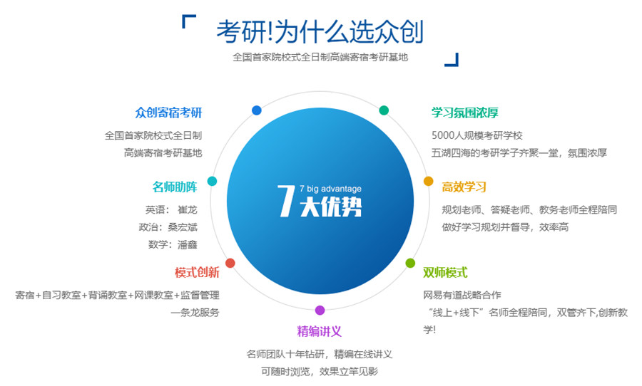 山东潍坊十大二战考研集训营排名