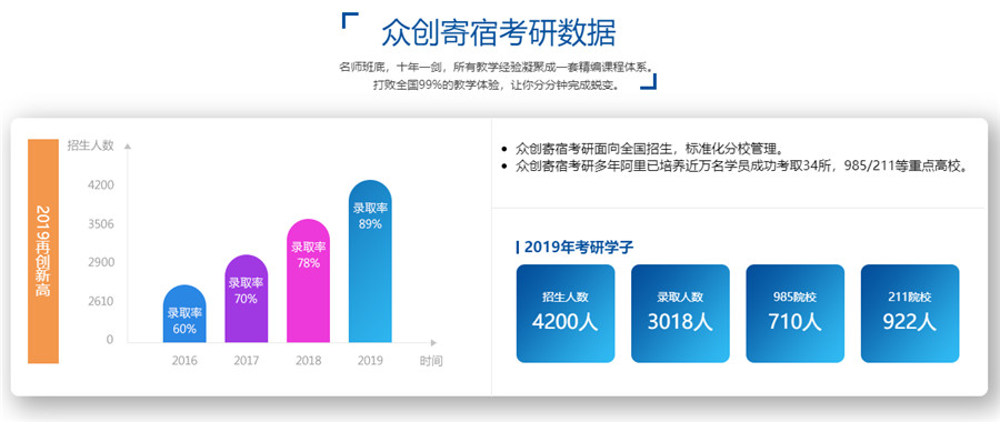 青岛2023十大考研辅导机构排名 青岛2023十大考研辅导机构排名