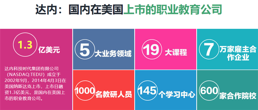 2022十大鸿蒙开发培训机构排名榜 2022十大鸿蒙开发培训机构排名榜