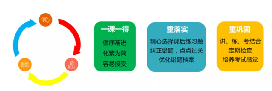 武汉高三全日制集训学校实力排名-专业教育
