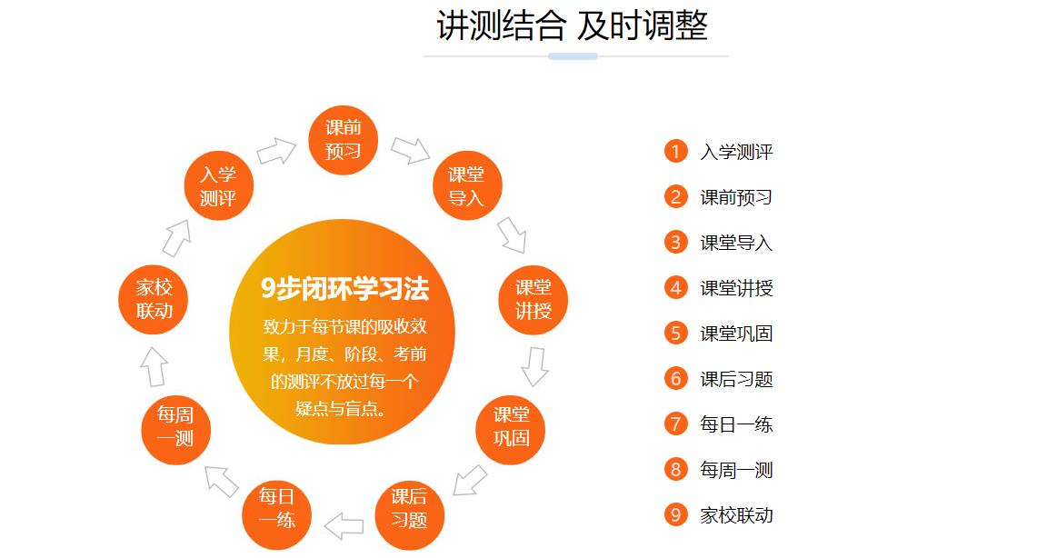 2023三门峡十大考研机构排名