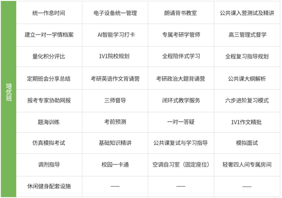 2023黄岛十大考研机构排名 2023黄岛十大考研机构排名