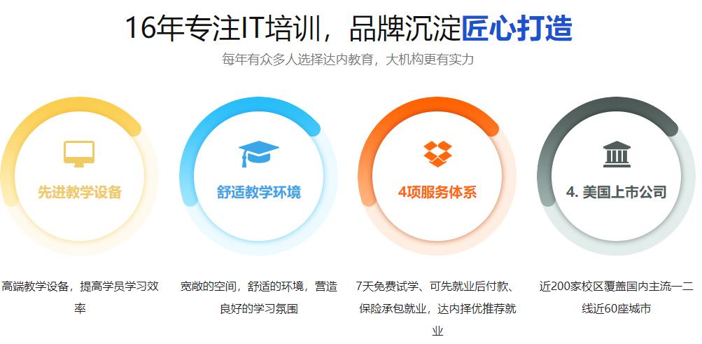 2022小程序开发培训机构新10大排名 2022小程序开发培训机构新10大排名