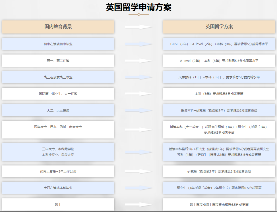 十大英国留学中介机构排名 十大英国留学中介机构排名