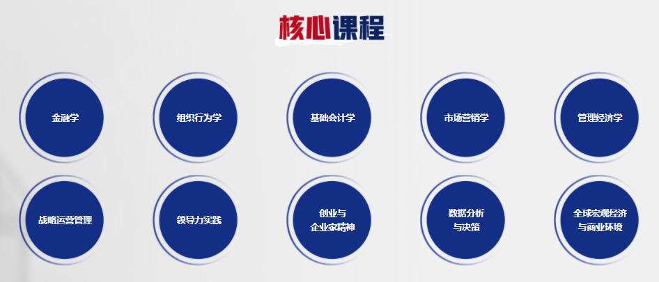 英国一年制MBA硕士2022招生通知 英国一年制MBA硕士2022招生通知
