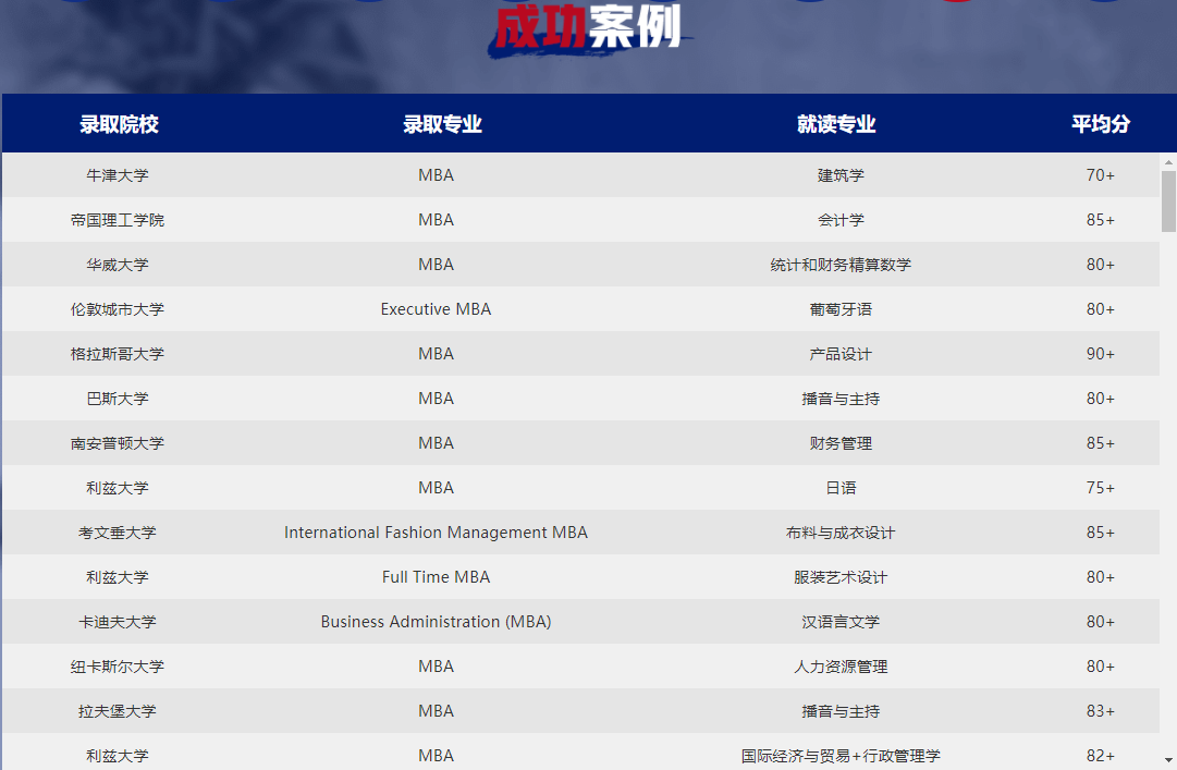 英国一年制MBA硕士2022招生通知 英国一年制MBA硕士2022招生通知