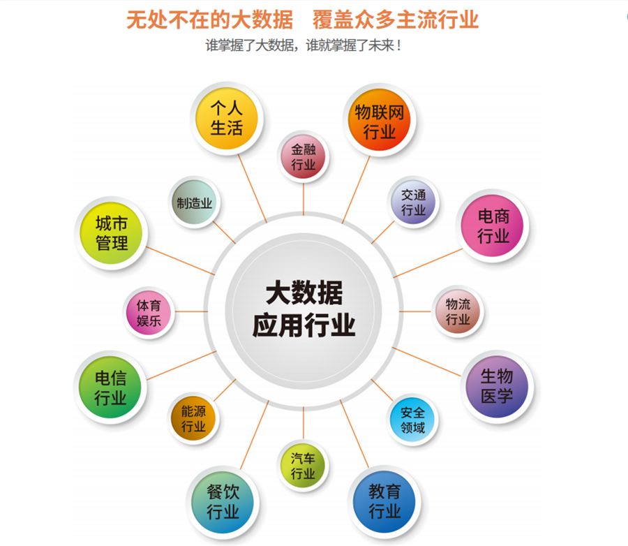 深圳2022口碑靠前的java大数据架构培训班