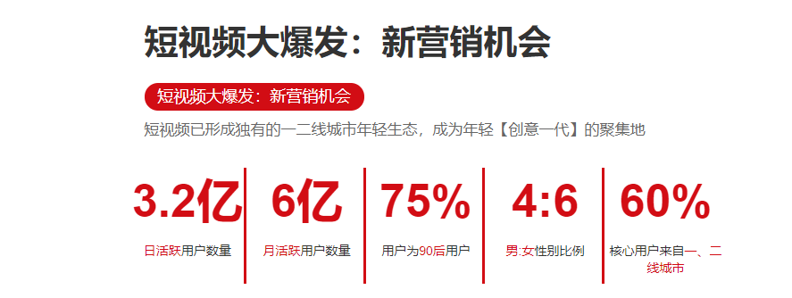 长沙学抖音运营培训机构在哪报班好 长沙学抖音运营培训机构在哪报班好