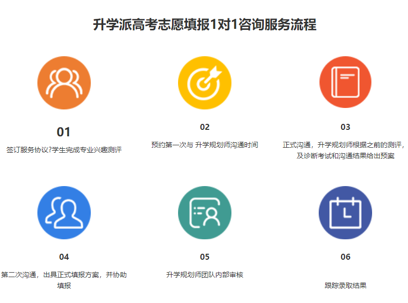 宜宾2022高考志愿填报辅导机构十大排名