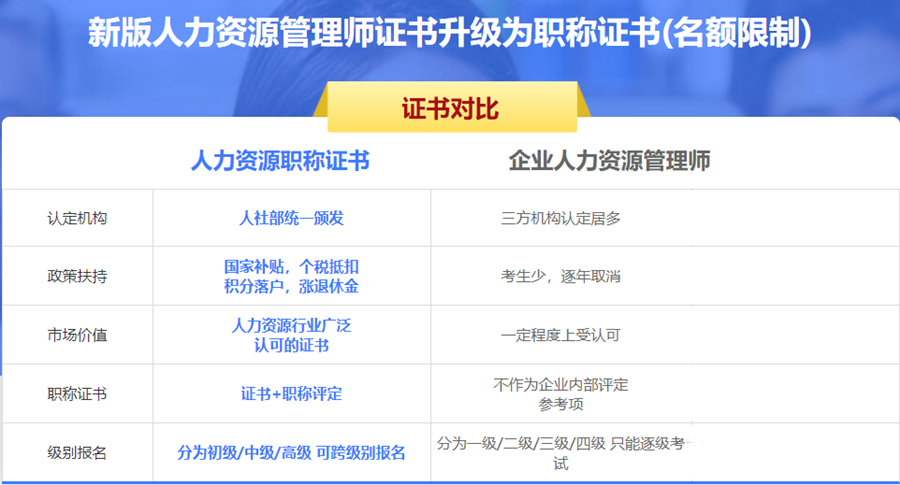 2022人力咨询管理师考证机构全国排名前十 2022人力咨询管理师考证机构全国排名前十