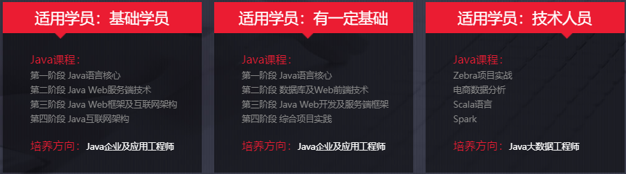 昆明排名前三的java培训机构