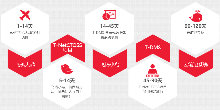 昆明排名前三的java培训机构