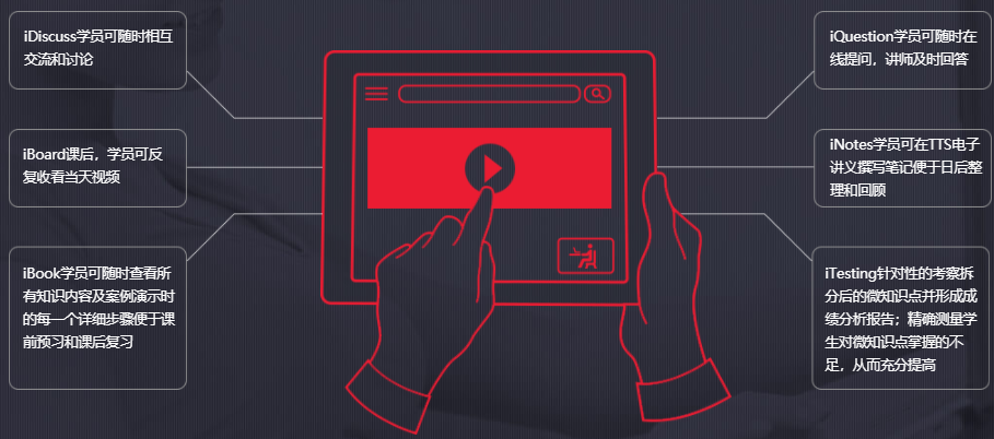 昆明排名前三的java培训机构