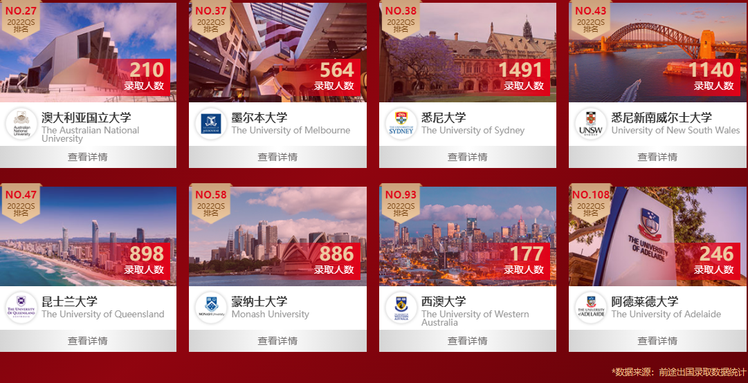 国内排名前三的澳洲留学中介机构