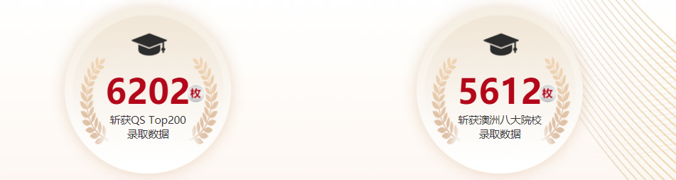 国内排名前三的澳洲留学中介机构