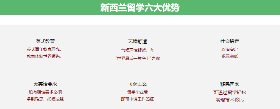 十大新西兰留学中介机构实力排名