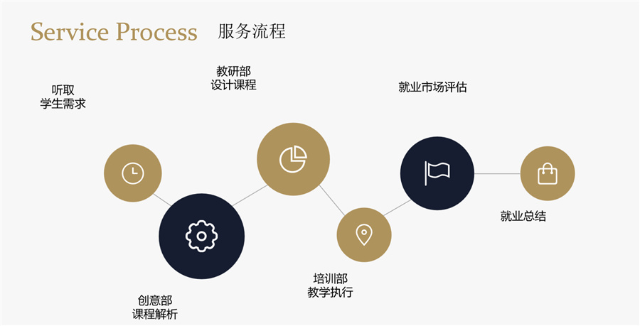 长春排名前三的美发培训学校实力排名-勃朗形象设计学院
