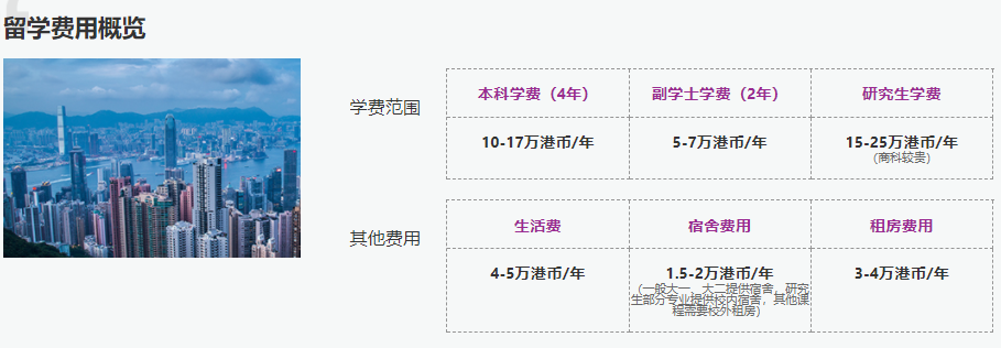 国内排名前三的香港留学中介