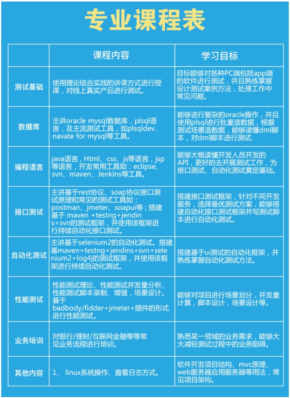 东方星光软件测试培训学校