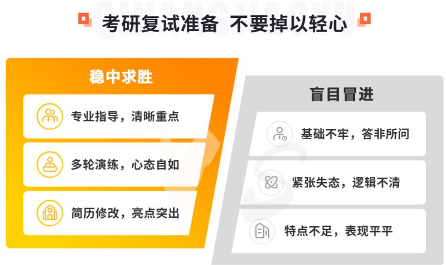 国内2022十大考研复试调剂培训机构排