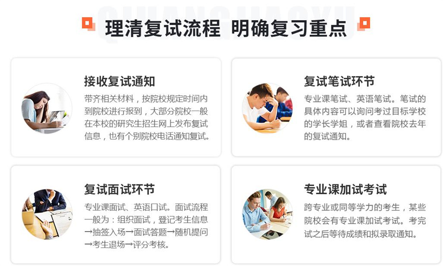 国内2022十大考研复试调剂培训机构排