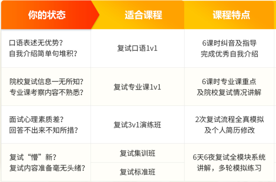 国内2022十大考研复试调剂培训机构排