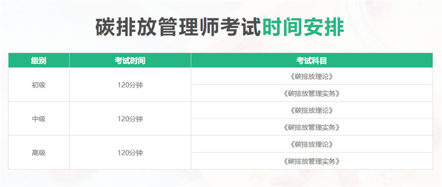 学天教育碳排放管理师培训机构 学天教育碳排放管理师培训机构