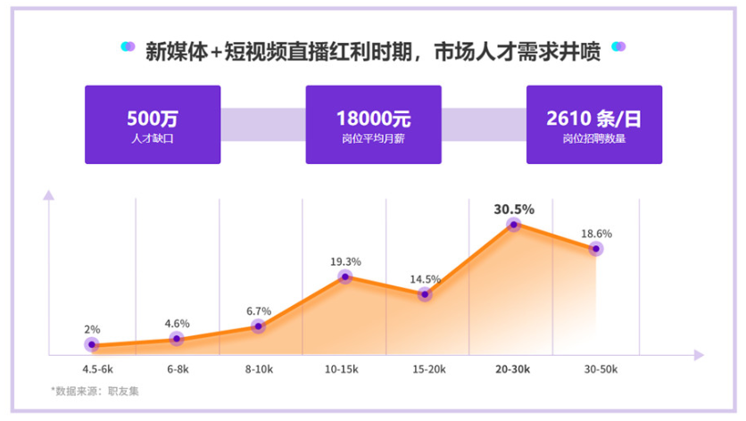 北大青鸟抖音直播带货运营培训机构 北大青鸟抖音直播带货运营培训机构