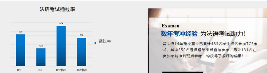 上海2022十大法语培训机构实力排名