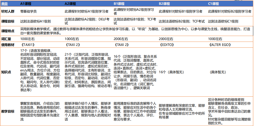 上海2022十大法语培训机构实力排名
