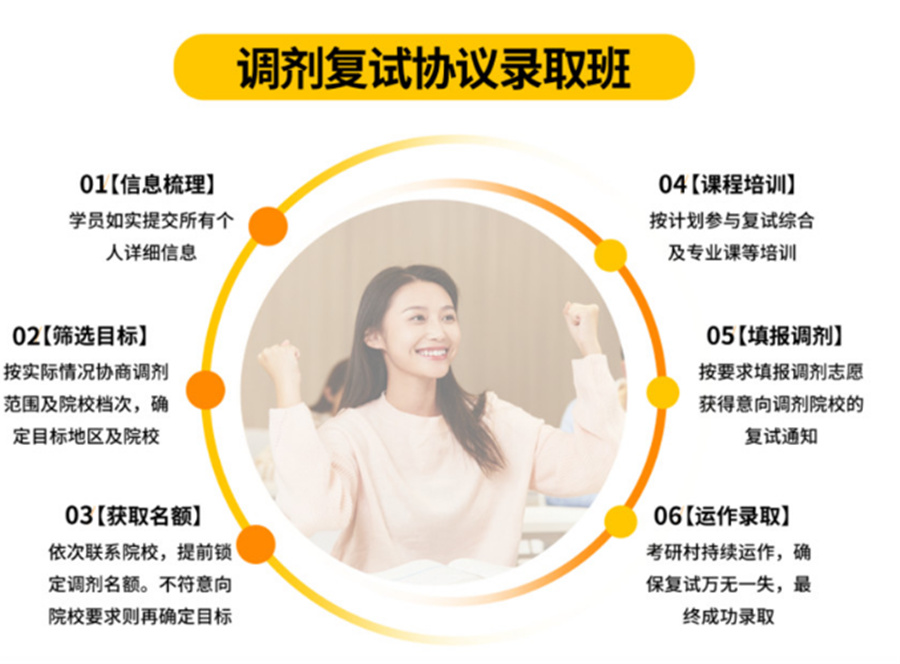 内蒙古呼和浩特2022考研复试调剂培训机构实力排名-中公考研