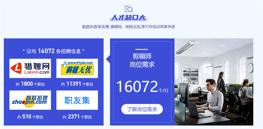 国内排名top10的短视频剪辑培训机构实力排名
