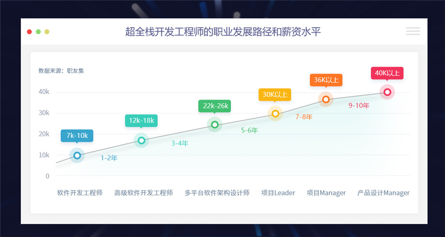 武汉十大大数据分析师培训机构排名-博为峰IT教育