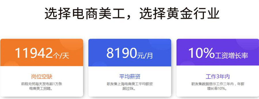 国内十大2022电商设计培训学校排名