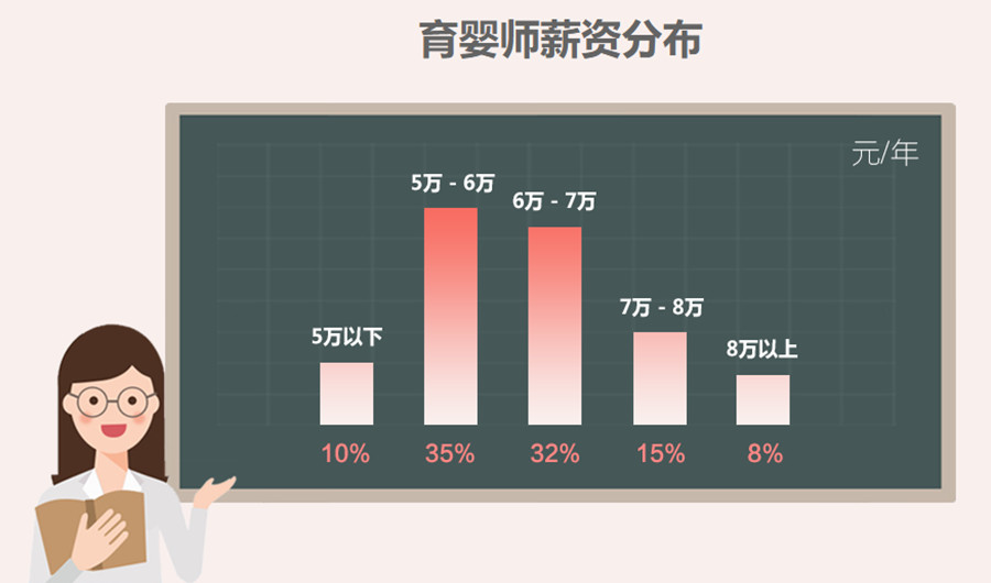 珠海十大育婴师考证培训机构排名