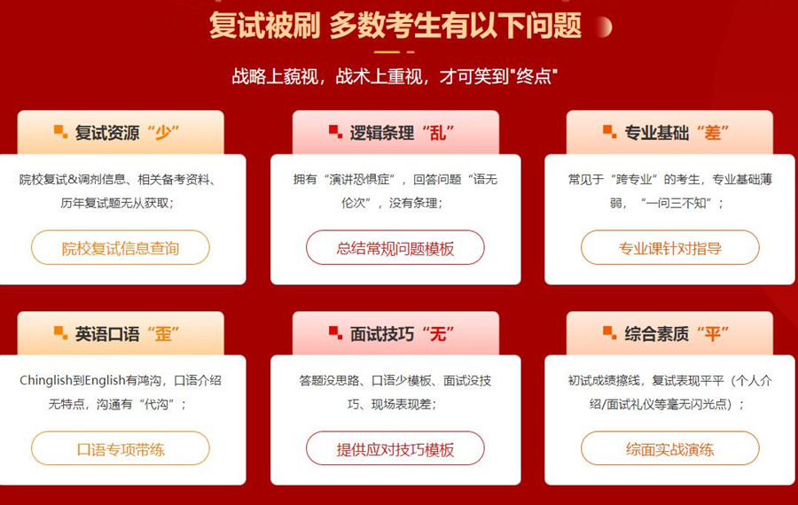 2022国内考研复试调刘辅导机构排名前十 2022国内考研复试调刘辅导机构排名前十