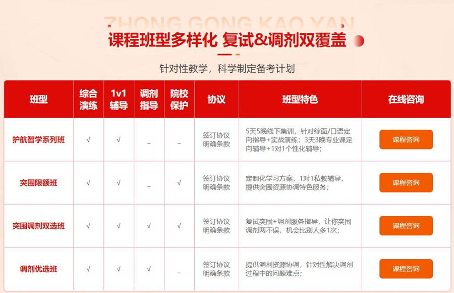2022国内考研复试调刘辅导机构排名前十 2022国内考研复试调刘辅导机构排名前十