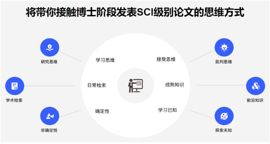 上海十大研究生论文辅导机构排名-思客教育