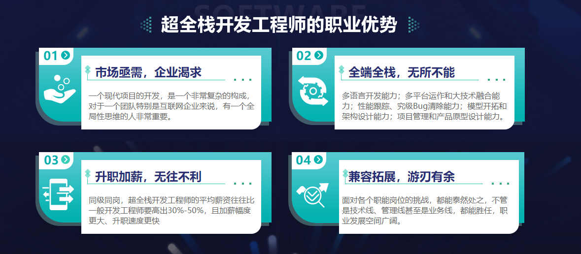 1国内全栈工程师培训机构实力排名-博为峰全栈开发课程 1国内全栈工程师培训机构实力排名-博为峰全栈开发课程