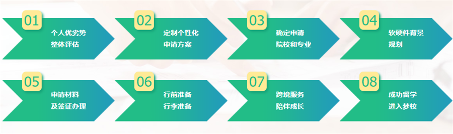 国外研究生申请中介机构十大排名 国外研究生申请中介机构十大排名