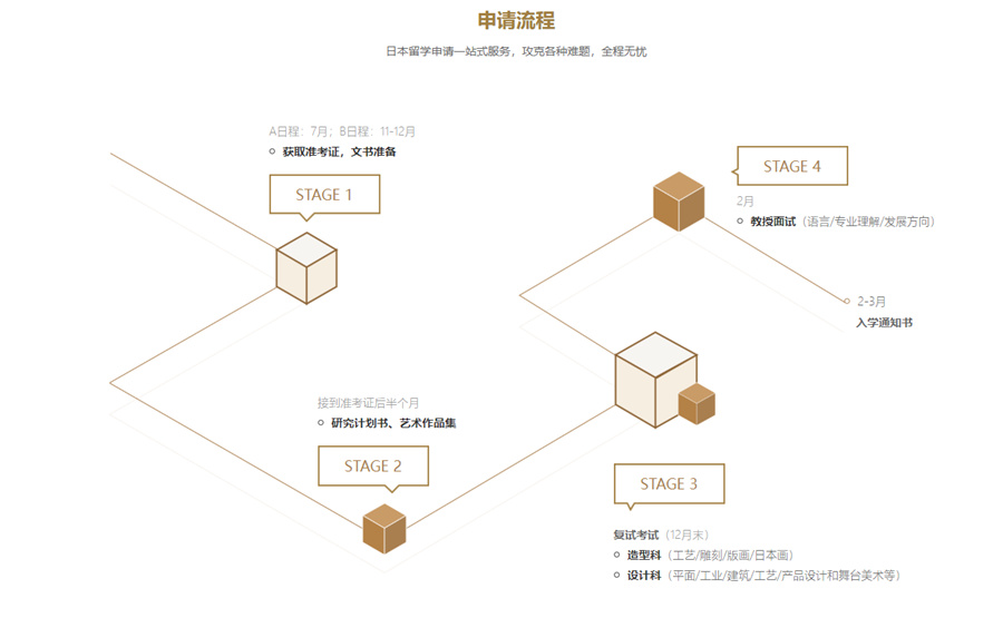 日本艺术作品集留学 日本艺术作品集留学