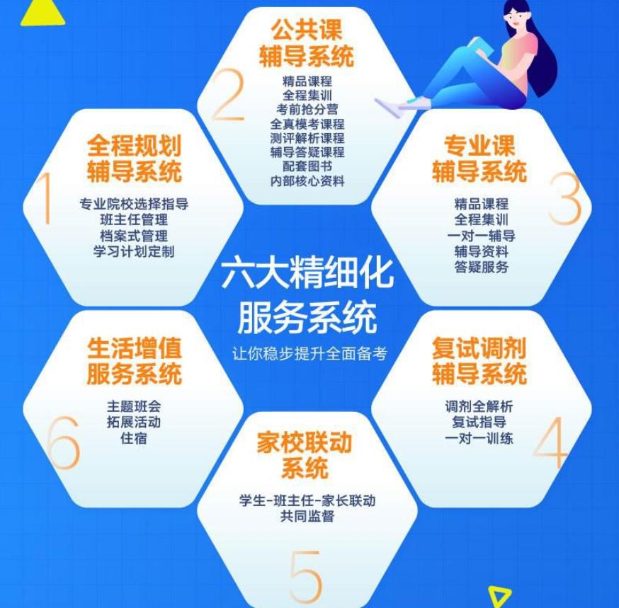 2023十大寄宿考研面授班排名 2023十大寄宿考研面授班排名