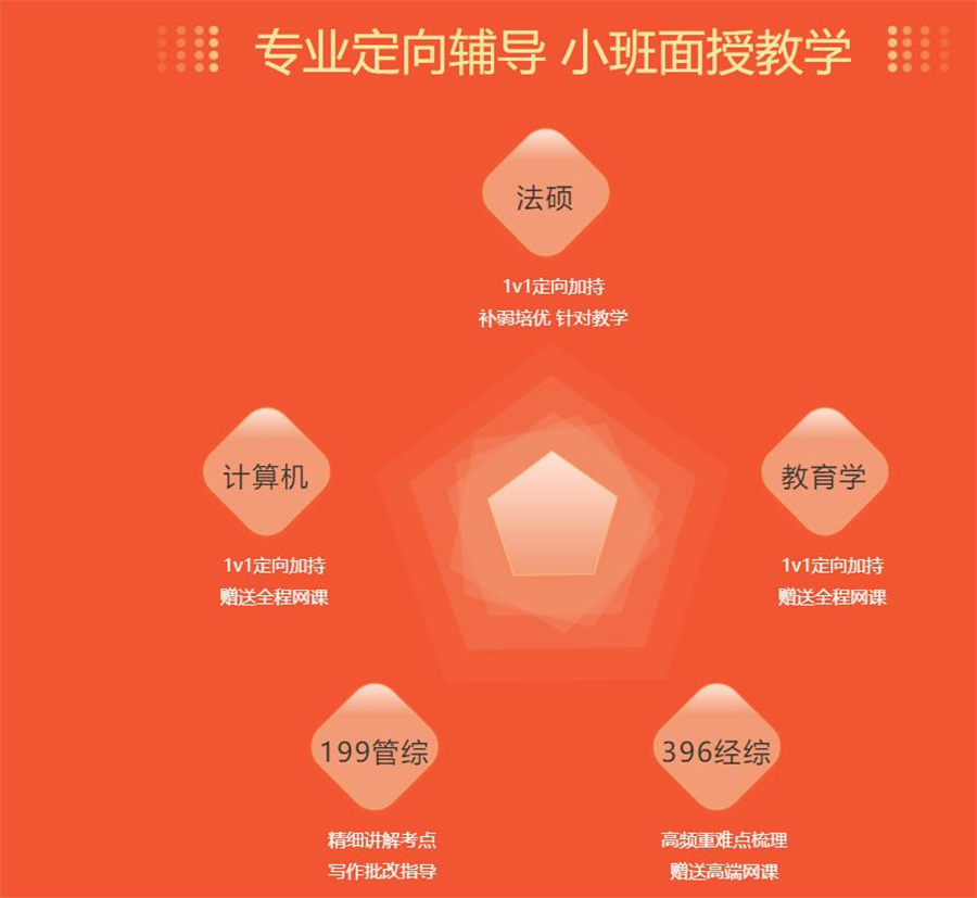 2023杭州10大寄宿式二战考研辅导机构排名