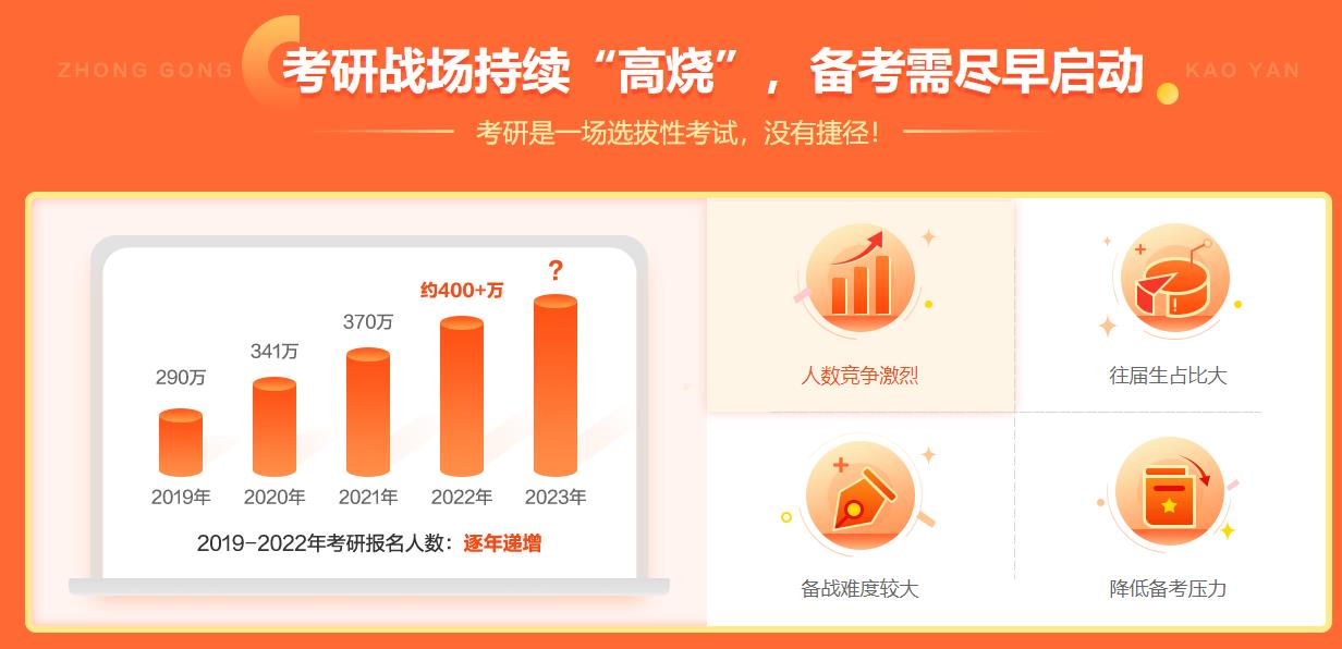 大连排名前三的寄宿考研机构