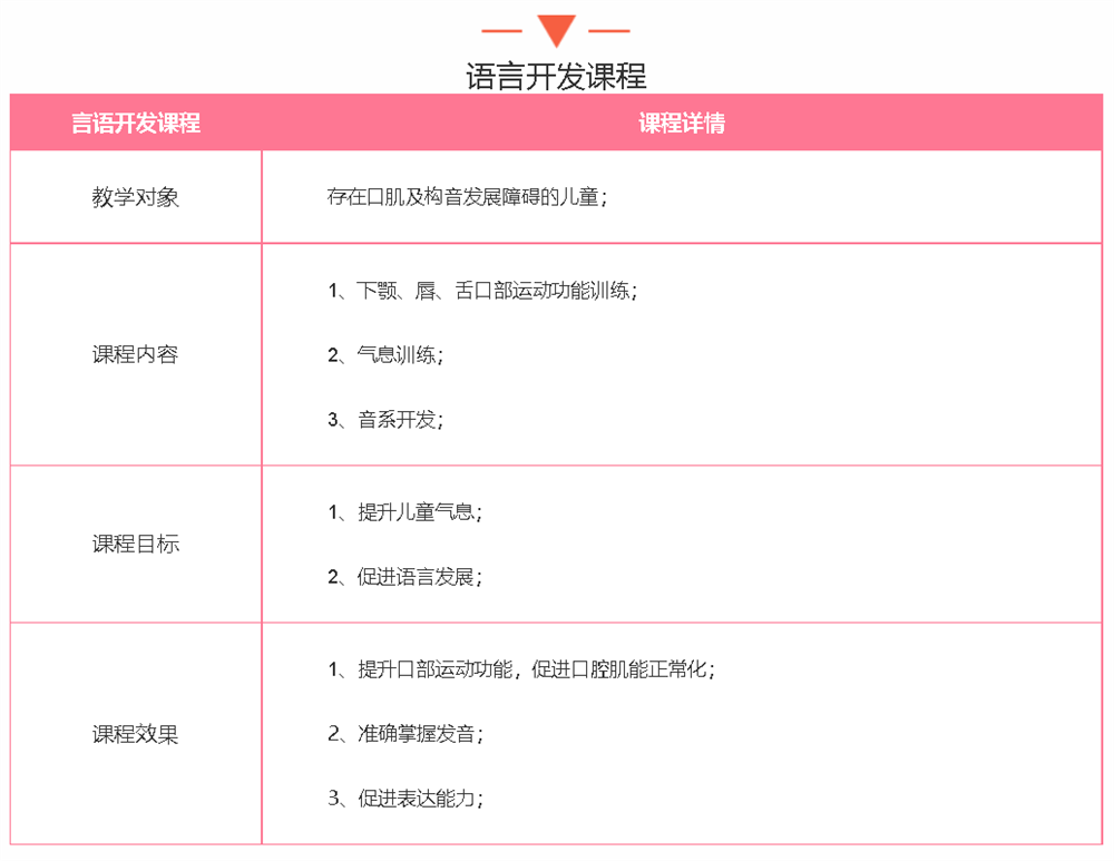 1厦门翔安区儿童语言障碍矫正机构实力排名-残联定点携行